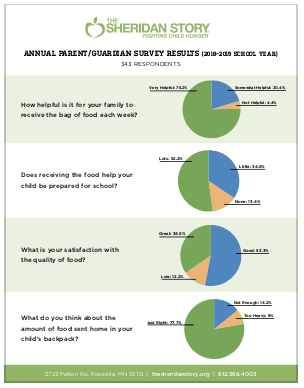 Food Insecurity