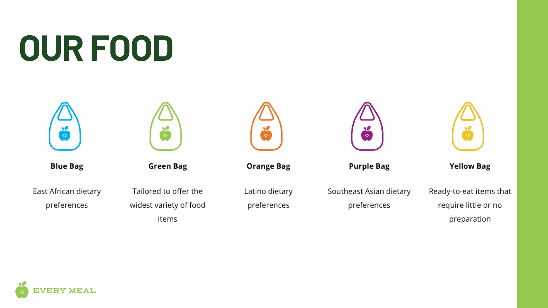 our food bags - consistent access to food 