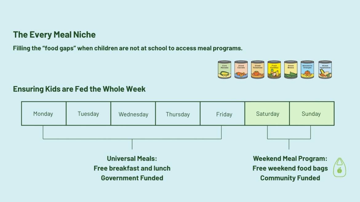 our weekend meal program