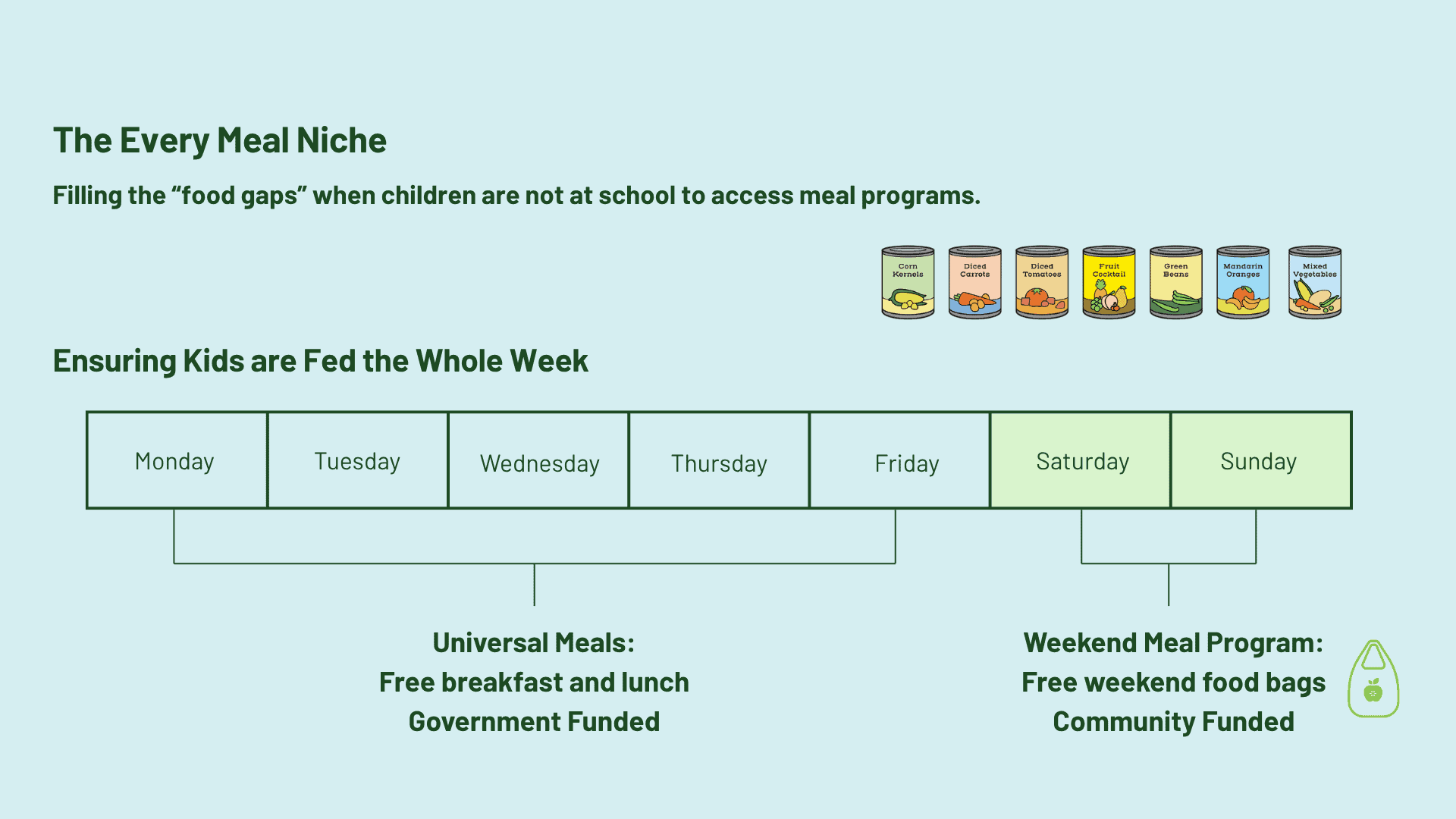 our weekend meal program - consistent access to food 